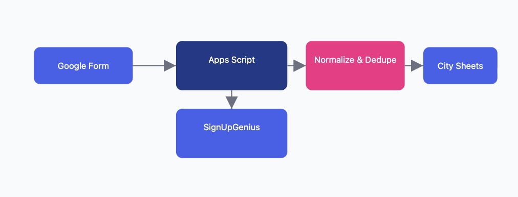 Case study visual placeholder